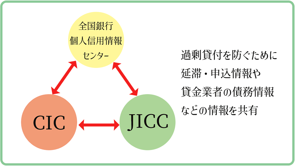 ブラック 借り入れ